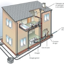 Instalacion Hidraulica